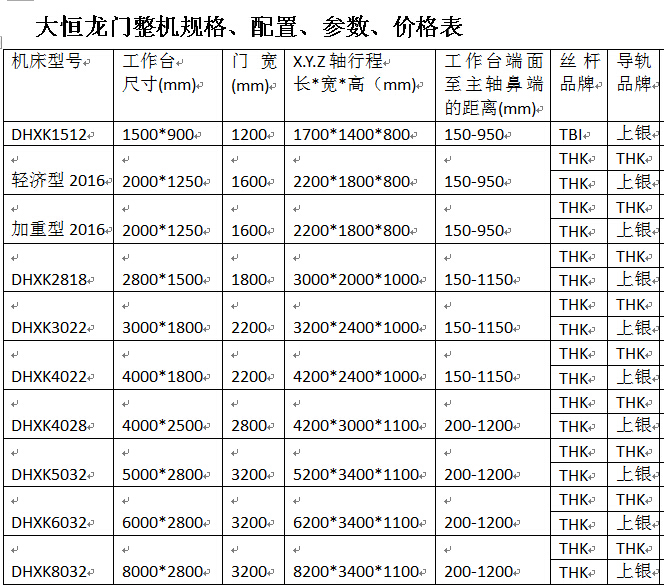 1489455245510875.jpg 2017標(biāo)準(zhǔn)機(jī)參數(shù)表.jpg