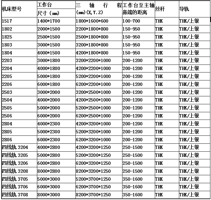 1557707360687662.png 標(biāo)配型號(hào).png