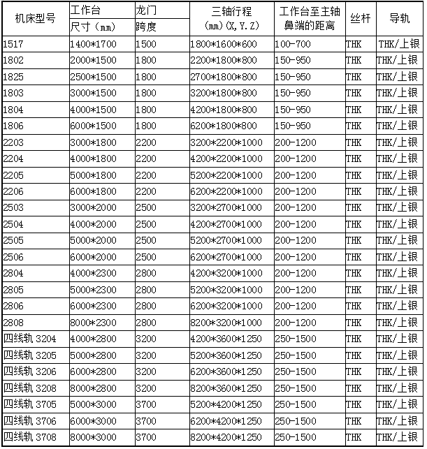 1588562225466708.png 標(biāo)準(zhǔn)型號.png